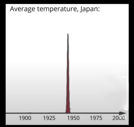 JPN Temp graph.jpg